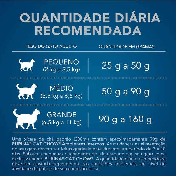 Ração_Nestlé_Purina_Cat_Chow_Adultos_Ambientes_Internos_Frango_1612634_7_OK_TC
